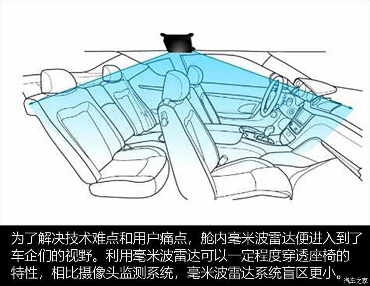 车讯