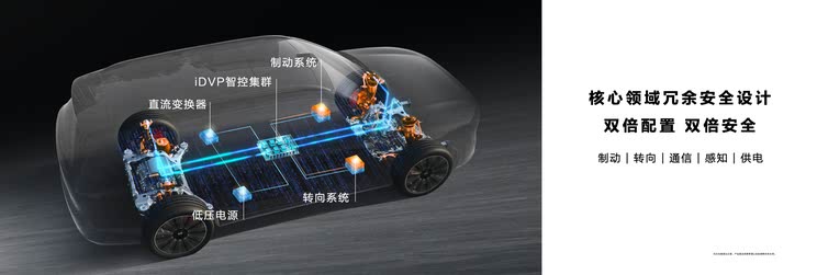车讯