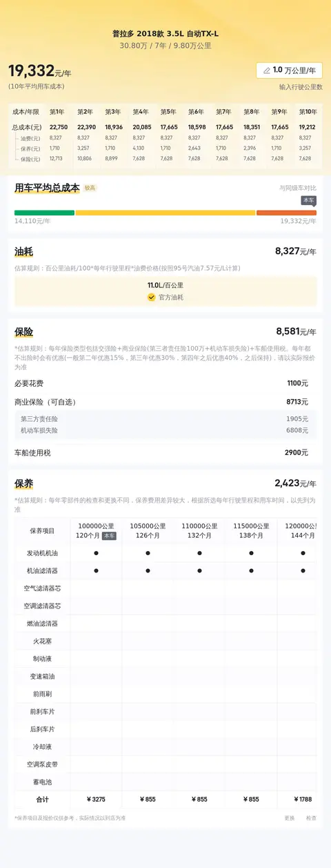 30万拿下陆地巡洋舰，2018款普拉多带你穿越山河！