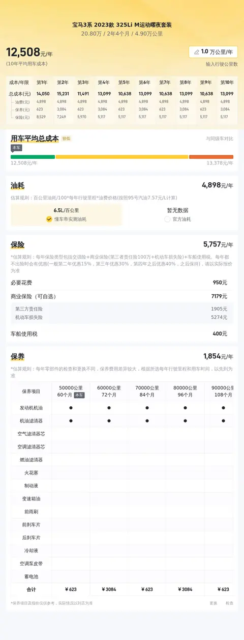 20万出头拿下准新一手宝马3系，还要啥自行车？