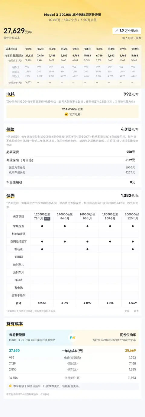 特斯拉Model3二手车，7.5万公里，10万出头代步优选！