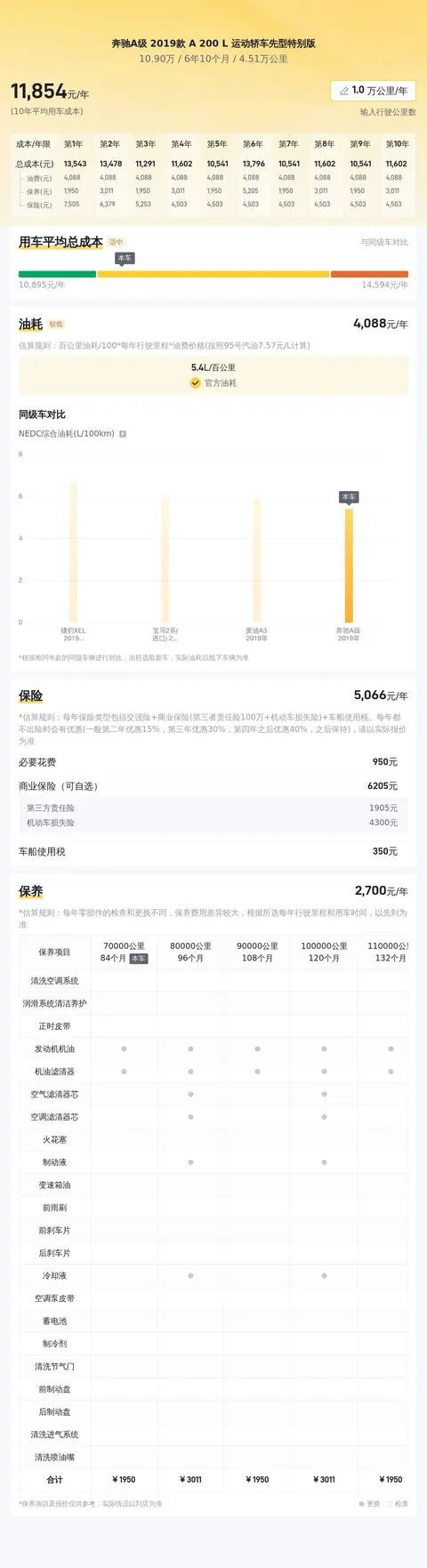 2019款奔驰A200L,4万公里一手车,10.9万代步优选?